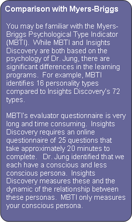 Rounded Rectangle: Comparison with Myers-BriggsYou may be familiar with the Myers-Briggs Psychological Type Indicator (MBTI).  While MBTI and Insights Discovery are both based on the psychology of Dr. Jung, there are significant differences in the learning programs.  For example, MBTI identifies 16 personality types compared to Insights Discoverys 72 types.  MBTIs evaluator questionnaire is very long and time consuming.  Insights Discovery requires an online questionnaire of 25 questions that take approximately 20 minutes to complete.   Dr. Jung identified that we each have a conscious and less conscious persona.  Insights Discovery measures these and the dynamic of the relationship between these personas.  MBTI only measures your conscious persona.